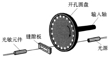 转盘与光纤传感器测试原理