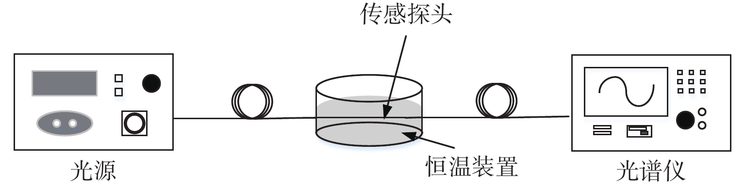 热水瓶与光纤传感器测量的基本原理