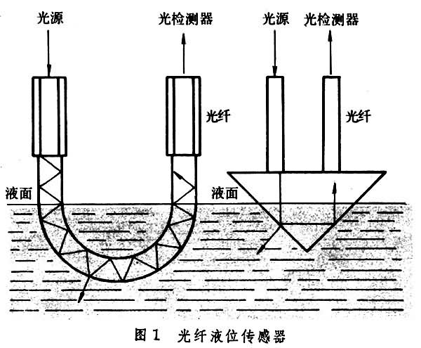 固体胶与光纤光电传感器液位检测原理