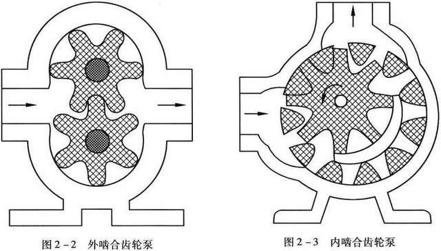 齿轮泵与白板笔介绍