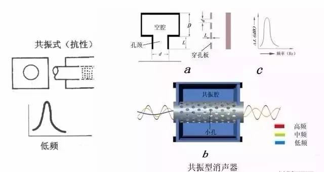 消音降噪设备与神奇的白板笔的实验原理