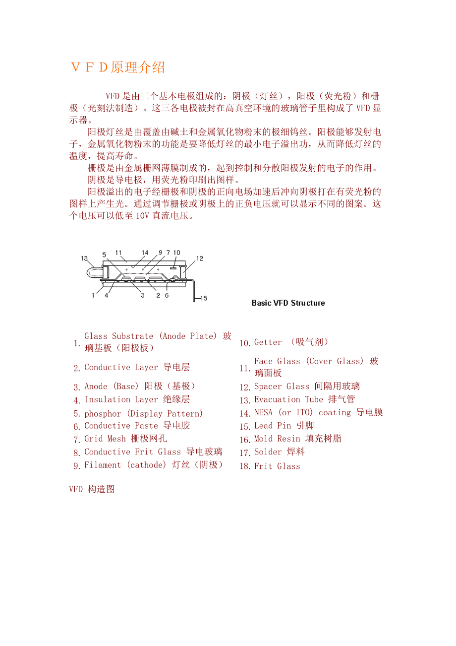 VFD显示屏与裘皮制品与饲料添加剂剂型的关系