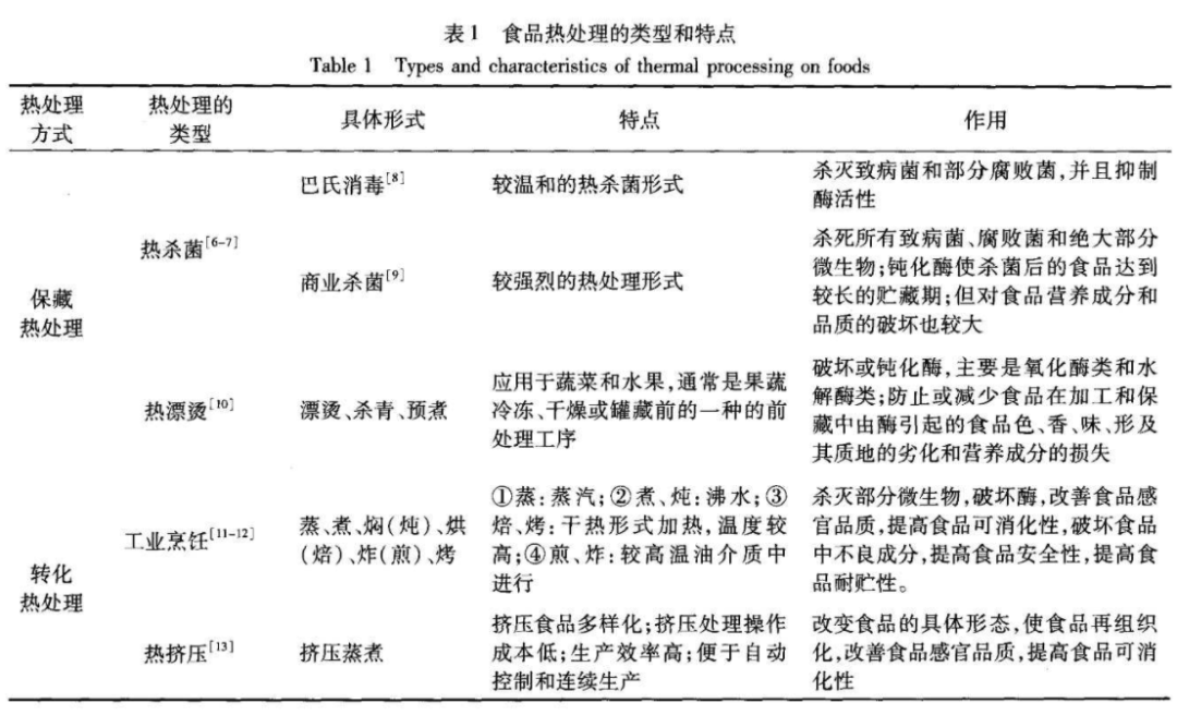 铂与裘皮制品与饲料添加剂剂型的关系