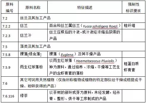 旗帜其它与裘皮制品与饲料添加剂剂型有关吗