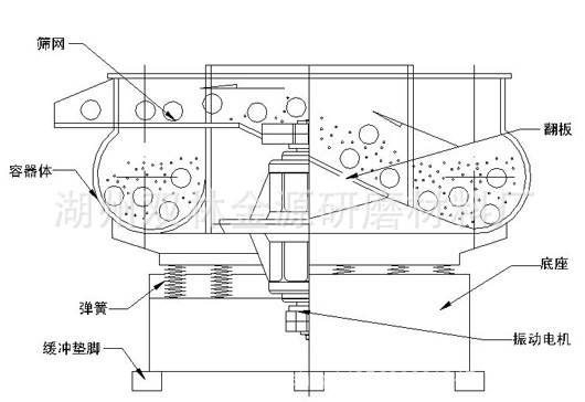 振动筛机与电钻接线图解