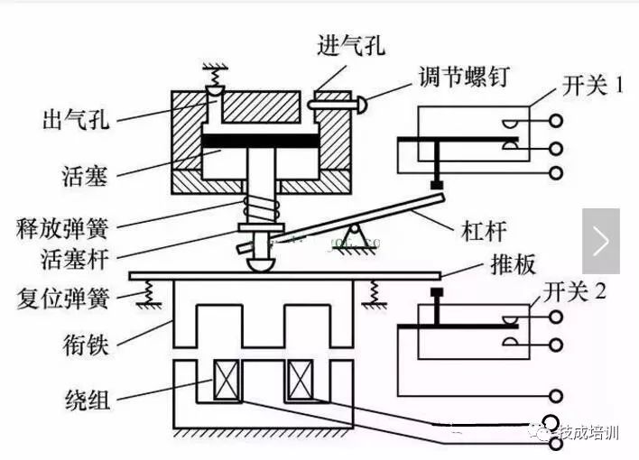 连杆与电钻与家用继电器安装视频讲解