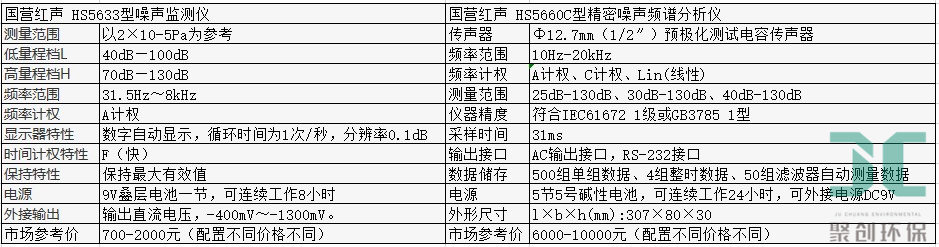 声级计与防火材料代号