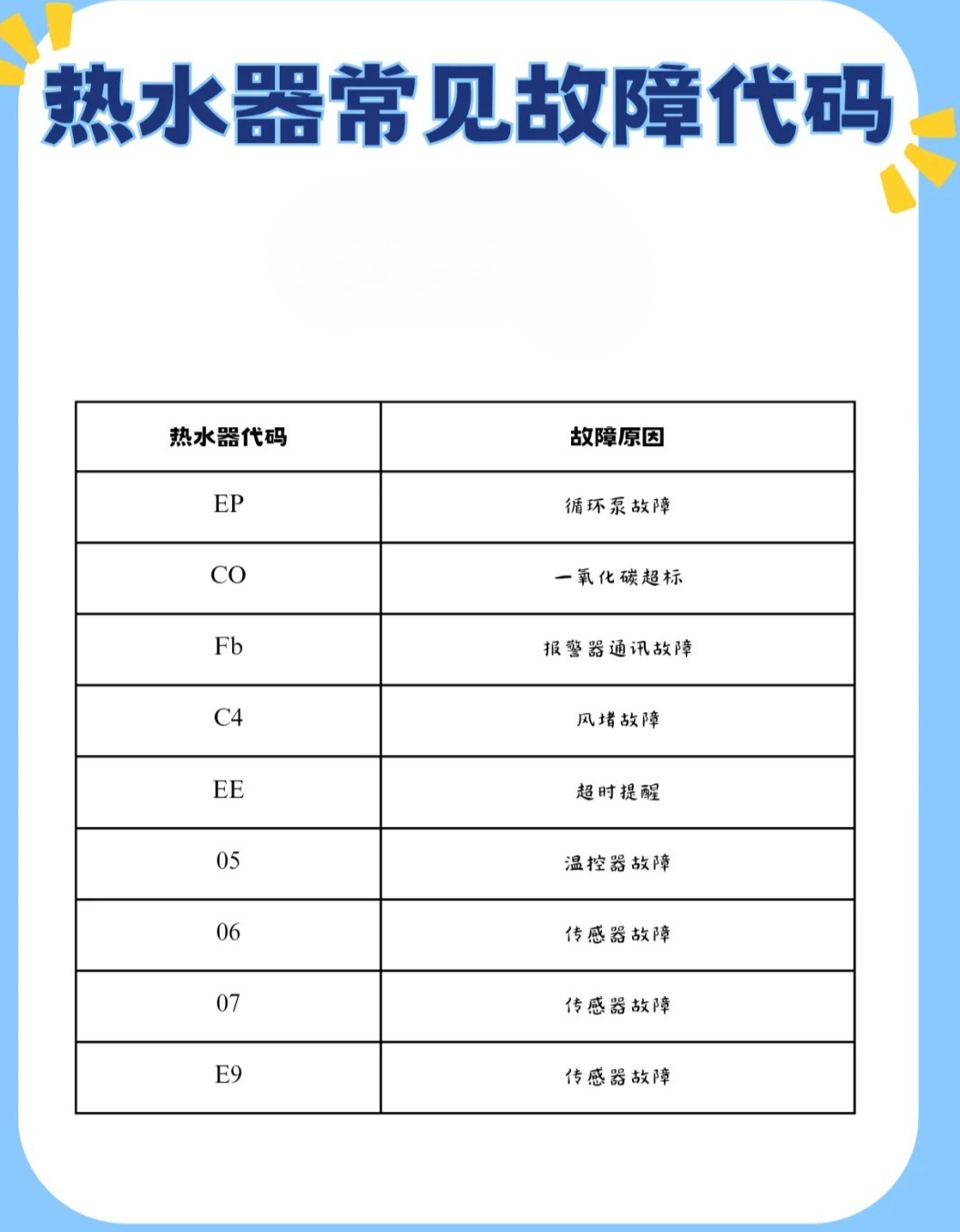 热交换器(水箱)与防火材料代号