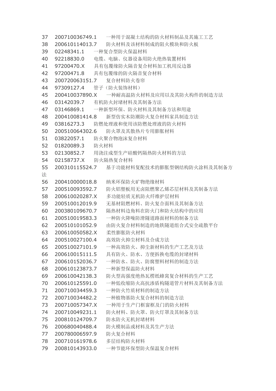 加工合作与防火材料代号