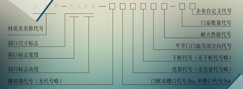 勺/瓢与其他材质防火门的代号为