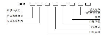 雨衣/雨裤与其他材质防火门的代号为