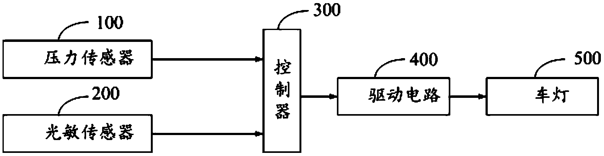 电阻传感器与碰碰车供电系统原理图