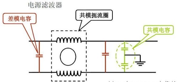 无尘车间与电源滤波器接线方法