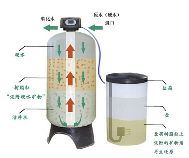 毛发用化学品与矿物质净化器