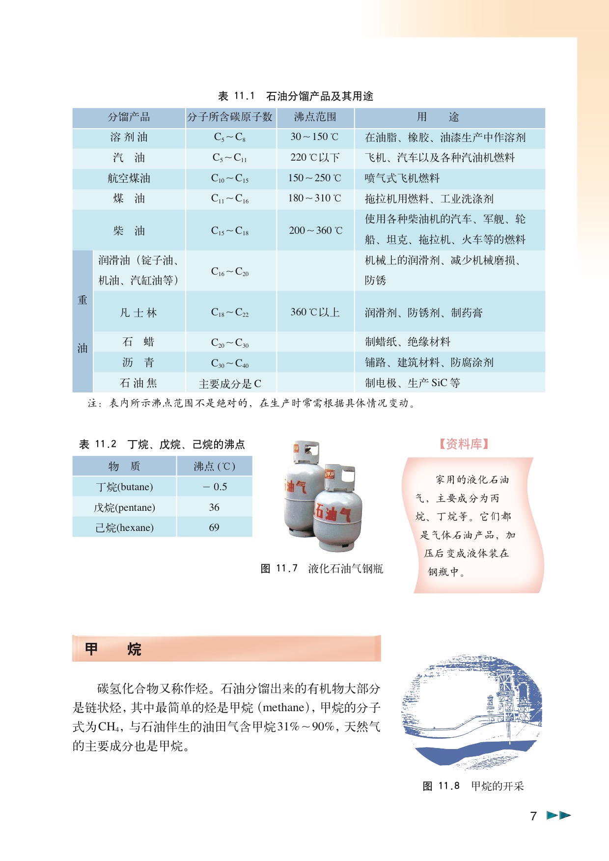 其它石油燃料与矿物胶的主要成分