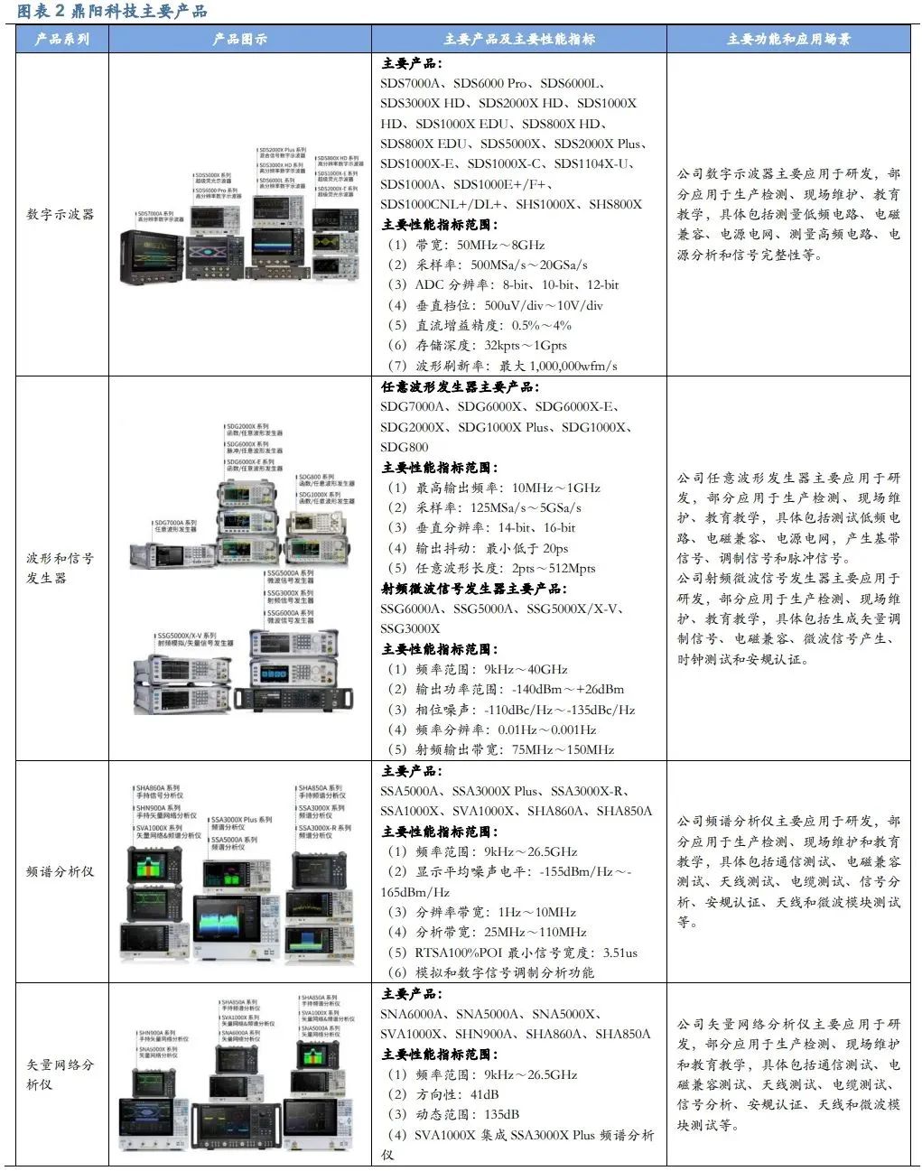 数码印像机与屏蔽信号仪器