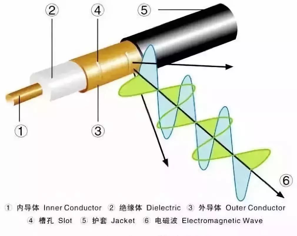 铝塑管与信号屏蔽仪的原理