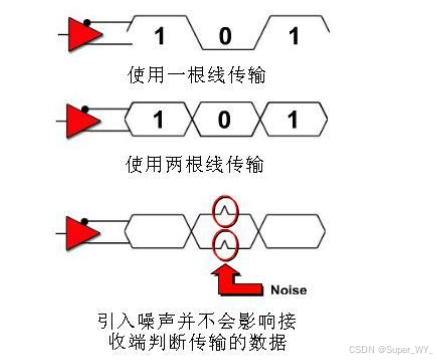 臂环与信号屏蔽仪的原理