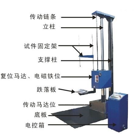 硬盘盒与跌落试验机操作方法