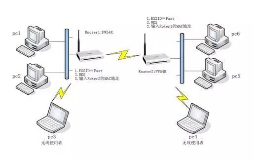 刀具刃具与二手通信器材与金属网会影响wifi信号吗