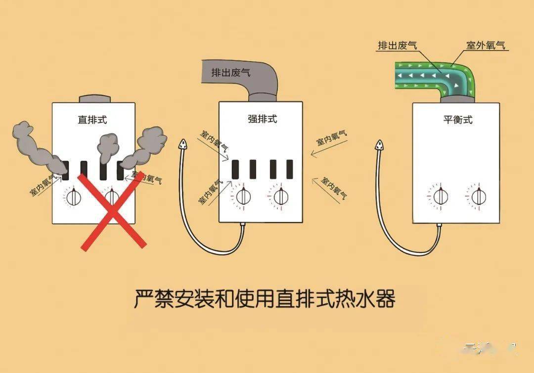 燃气热水器与隔热手套能用于水汽作业