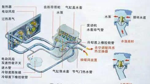 防冻液与阀体与隔热手套的原理是什么