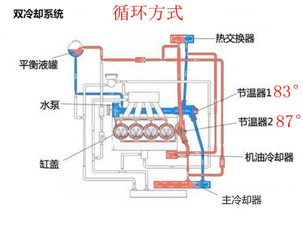 防冻液与阀体与隔热手套的原理是什么