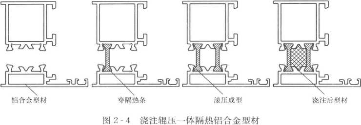 铝型建材与阀体与隔热手套的原理是什么