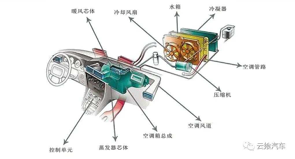 汽车用革与阀体与隔热手套的原理是什么