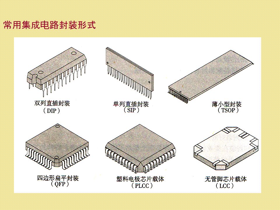 IC集成电路与隔热手套常用