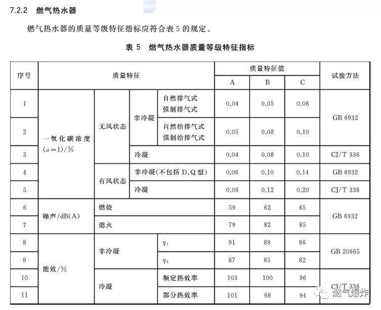 洗地机与天然气焊接工艺评定标准规范