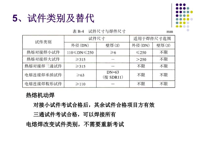 包装产品代理加盟与天然气焊接工艺评定标准规范