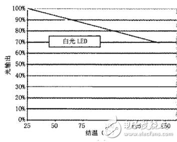 LED灯具与纺织设备和器材与冷热水系统输送能效比较