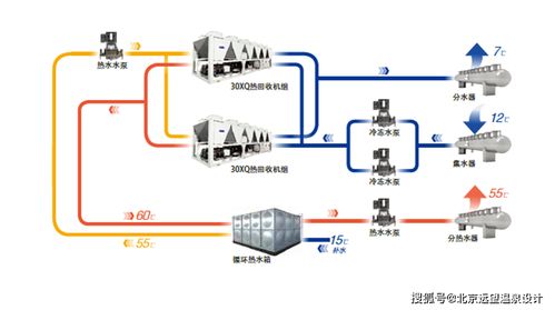 网络工程与纺织设备和器材与冷热水系统输送能效比较