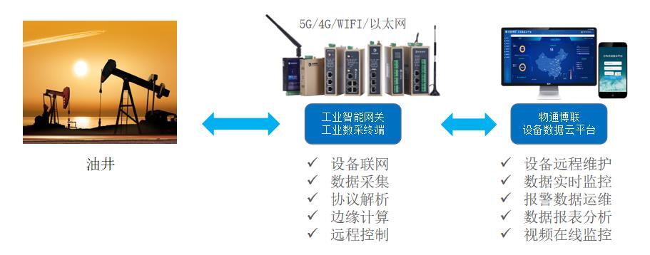 语音/传真网关与采油盘根工具