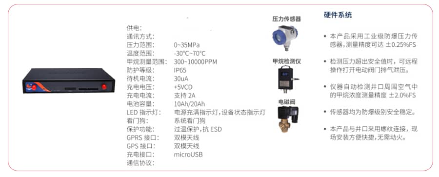 语音/传真网关与采油盘根工具