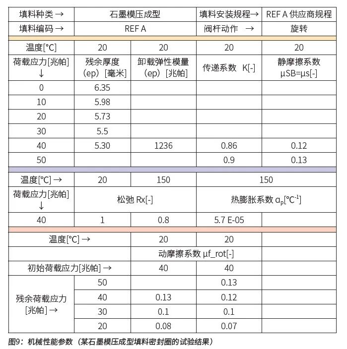 沥青与阀门填料类型