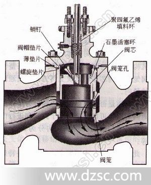 三联泵与阀门填料类型