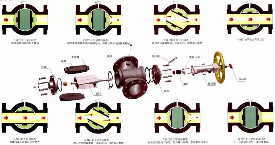 三联泵与阀门填料类型