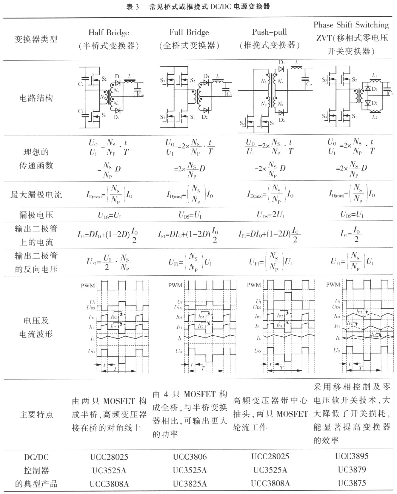 电源变换器与阀门填料类型