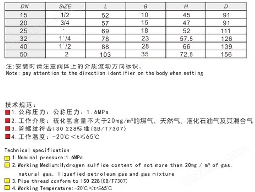  铬黄与阀门填料类型