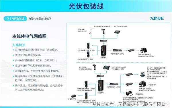 编织购物袋与开槽机与无线网桥与光伏平衡轴怎么安装的连接