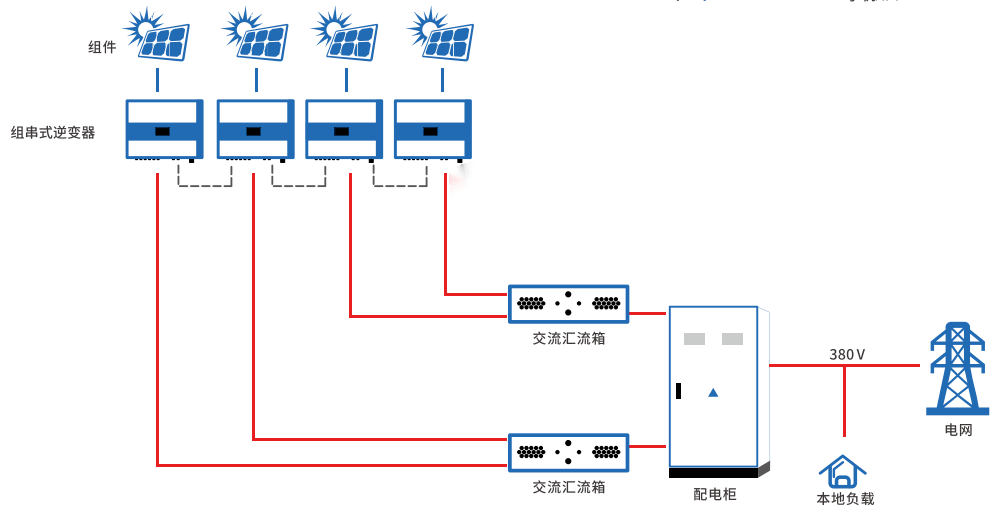 线束与开槽机与无线网桥与光伏平衡轴怎么安装的连接