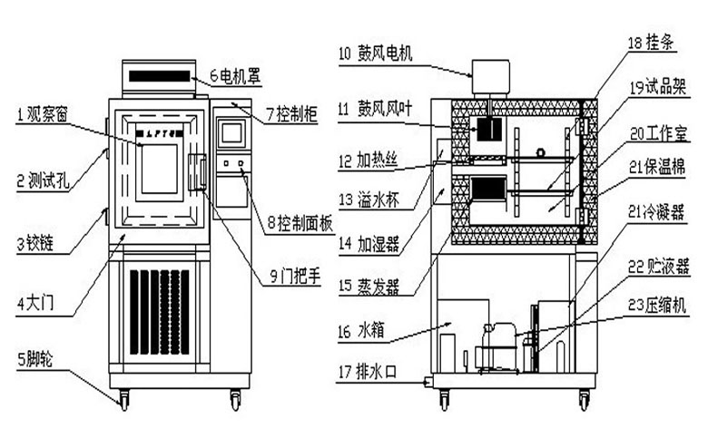 穿刺品与老化箱原理