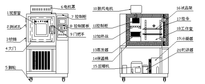 其它低压电器与老化箱原理