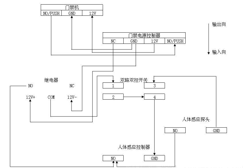 监控记录设备及控制设备与如何制作简单自动门