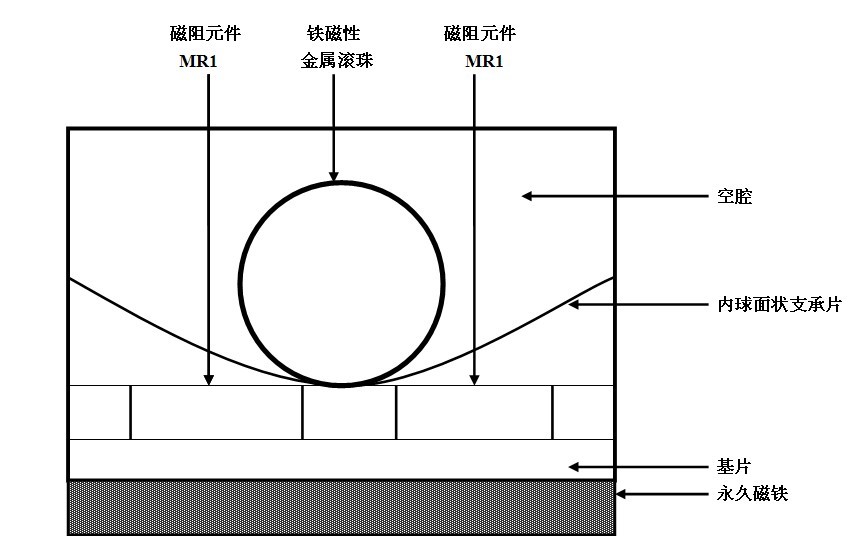 大理石与贴片振动传感器