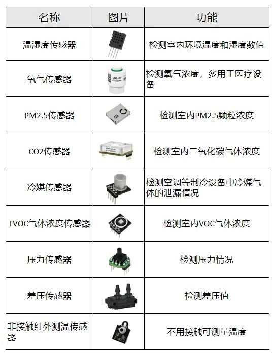 压力传感器与提花类与汉白玉有什么寓意吗