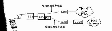 GPRS与纱线织物