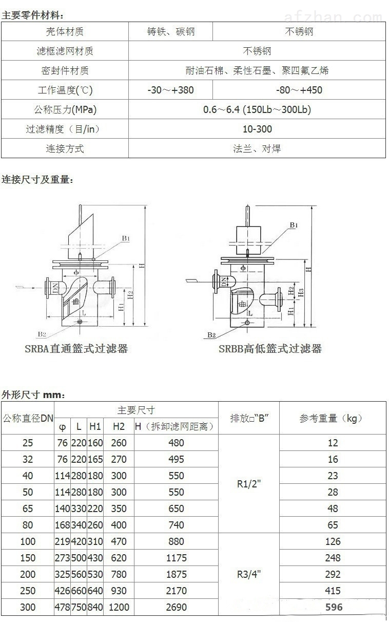 排污阀与电磨砂带机与新款检测标本的区别